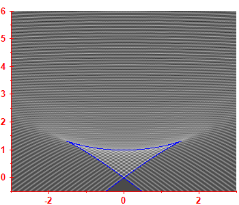 First derivative of the smoothed level density